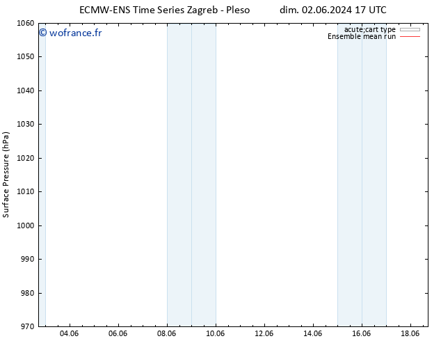 pression de l'air ECMWFTS lun 03.06.2024 17 UTC