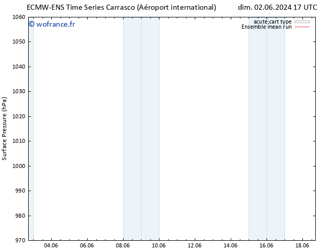 pression de l'air ECMWFTS mer 12.06.2024 17 UTC