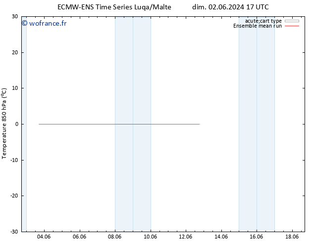 Temp. 850 hPa ECMWFTS lun 03.06.2024 17 UTC