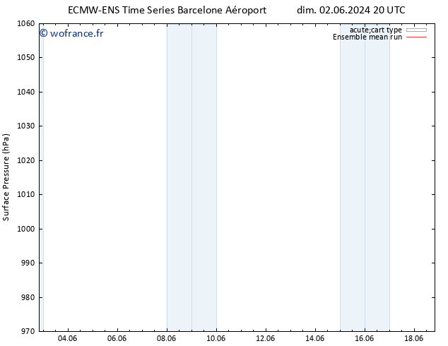 pression de l'air ECMWFTS mer 12.06.2024 20 UTC