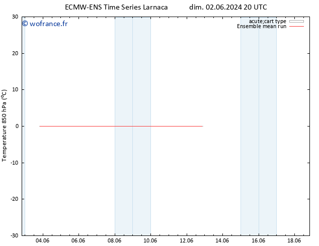Temp. 850 hPa ECMWFTS mer 12.06.2024 20 UTC