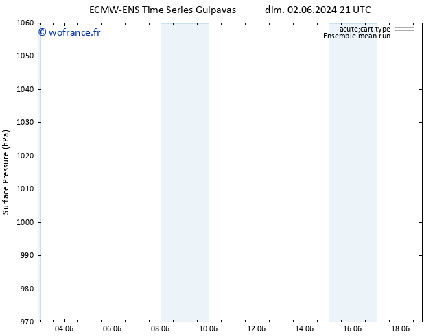 pression de l'air ECMWFTS lun 03.06.2024 21 UTC