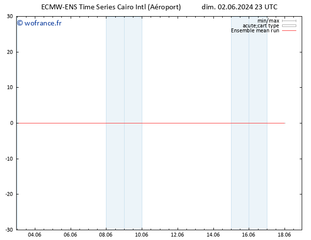 Temp. 850 hPa ECMWFTS lun 03.06.2024 23 UTC