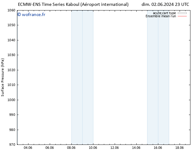 pression de l'air ECMWFTS mar 11.06.2024 23 UTC