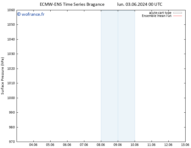 pression de l'air ECMWFTS ven 07.06.2024 00 UTC