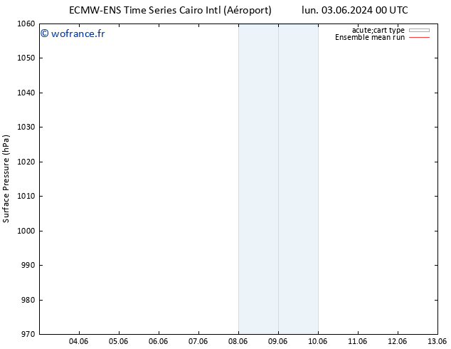 pression de l'air ECMWFTS jeu 13.06.2024 00 UTC