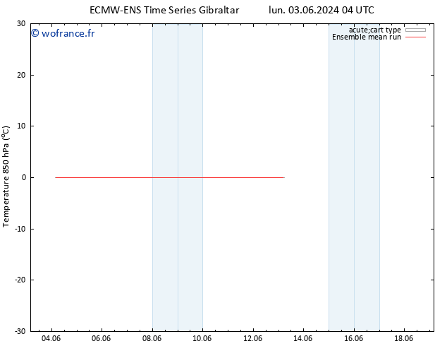 Temp. 850 hPa ECMWFTS dim 09.06.2024 04 UTC