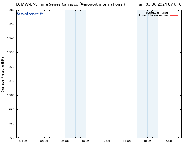 pression de l'air ECMWFTS mer 05.06.2024 07 UTC