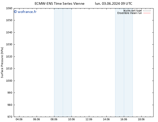 pression de l'air ECMWFTS mar 04.06.2024 09 UTC