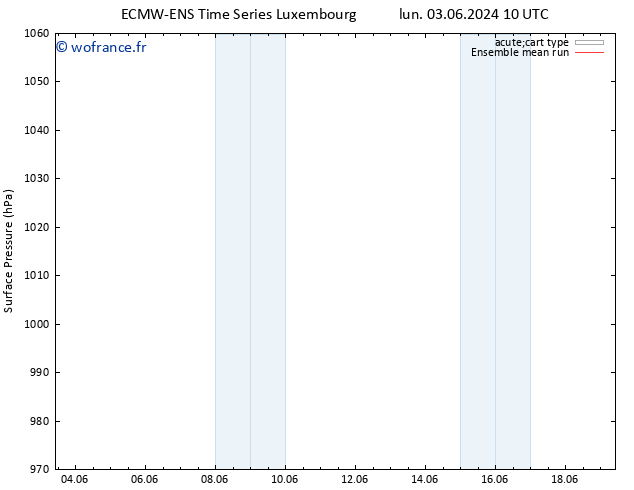 pression de l'air ECMWFTS jeu 13.06.2024 10 UTC