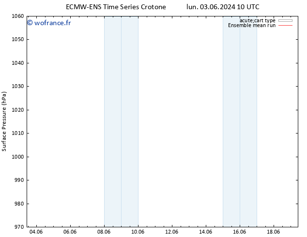 pression de l'air ECMWFTS mar 11.06.2024 10 UTC