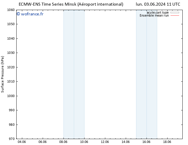 pression de l'air ECMWFTS sam 08.06.2024 11 UTC
