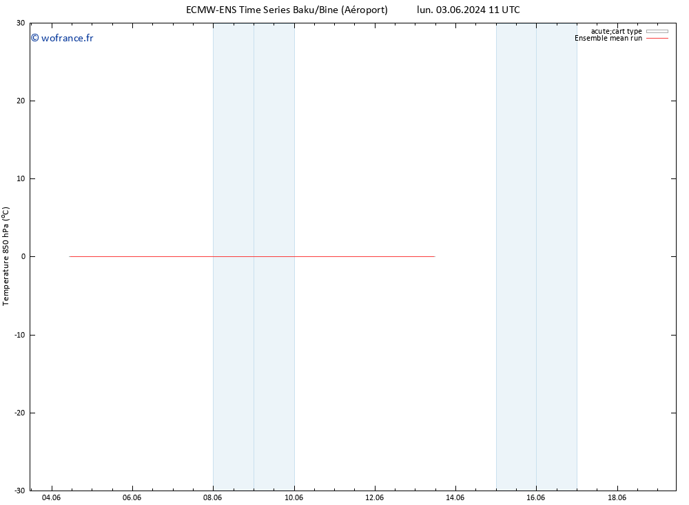 Temp. 850 hPa ECMWFTS jeu 06.06.2024 11 UTC