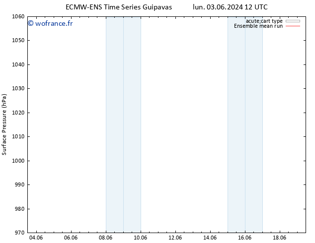 pression de l'air ECMWFTS lun 10.06.2024 12 UTC