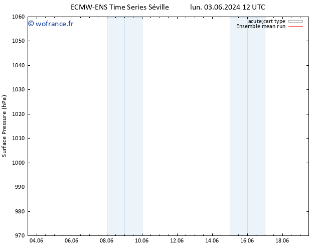 pression de l'air ECMWFTS jeu 13.06.2024 12 UTC