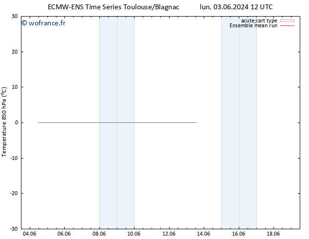 Temp. 850 hPa ECMWFTS mar 11.06.2024 12 UTC