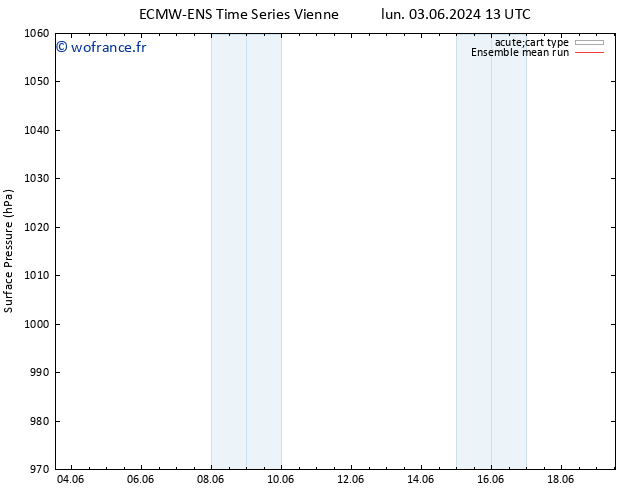 pression de l'air ECMWFTS mar 04.06.2024 13 UTC