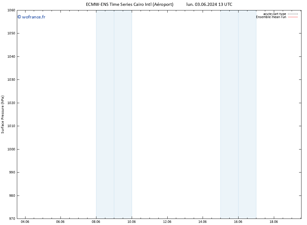 pression de l'air ECMWFTS mar 04.06.2024 13 UTC