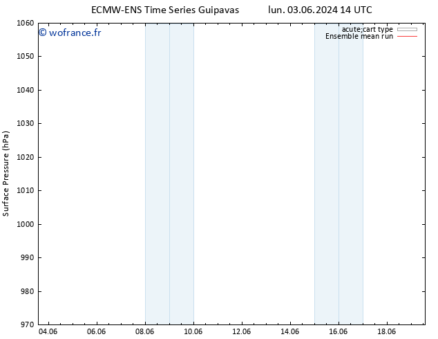 pression de l'air ECMWFTS dim 09.06.2024 14 UTC