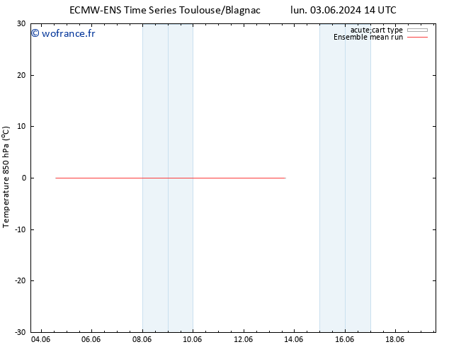 Temp. 850 hPa ECMWFTS mer 05.06.2024 14 UTC