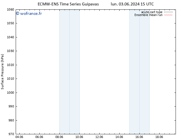 pression de l'air ECMWFTS jeu 13.06.2024 15 UTC