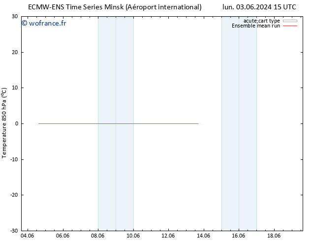 Temp. 850 hPa ECMWFTS mar 11.06.2024 15 UTC