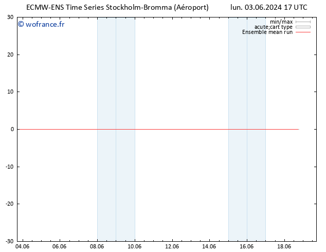 Temp. 850 hPa ECMWFTS mar 04.06.2024 17 UTC