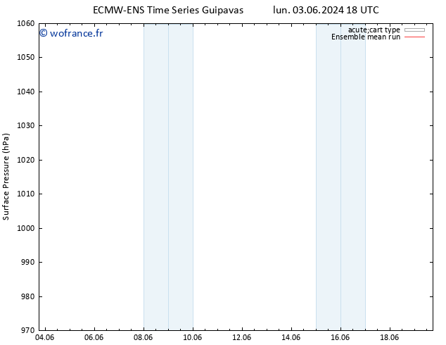 pression de l'air ECMWFTS mar 04.06.2024 18 UTC