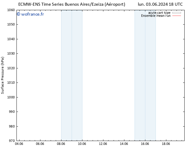 pression de l'air ECMWFTS mar 11.06.2024 18 UTC