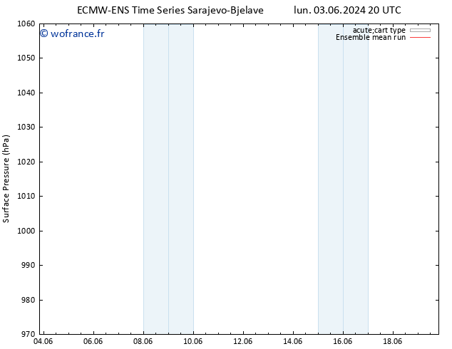 pression de l'air ECMWFTS lun 10.06.2024 20 UTC