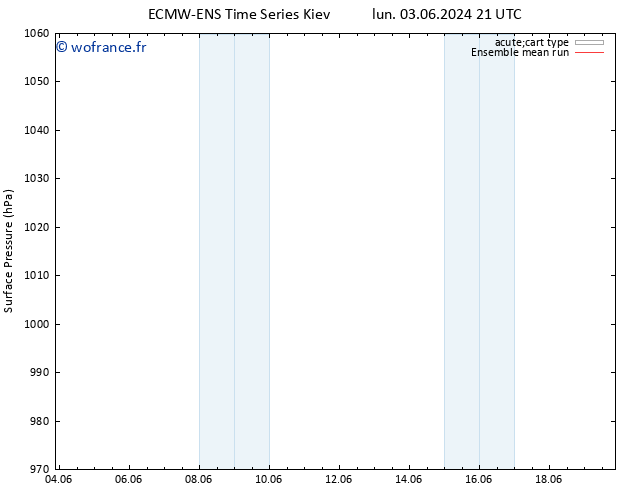 pression de l'air ECMWFTS dim 09.06.2024 21 UTC