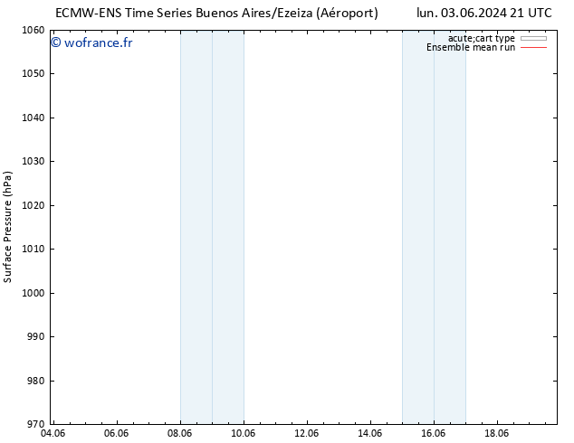 pression de l'air ECMWFTS mer 05.06.2024 21 UTC