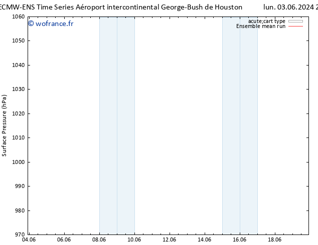 pression de l'air ECMWFTS mar 04.06.2024 22 UTC