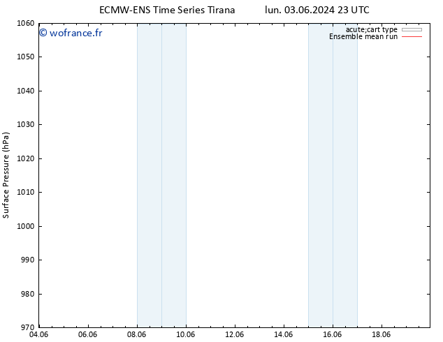 pression de l'air ECMWFTS mar 04.06.2024 23 UTC