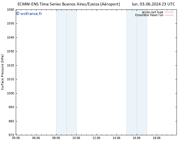 pression de l'air ECMWFTS jeu 13.06.2024 23 UTC