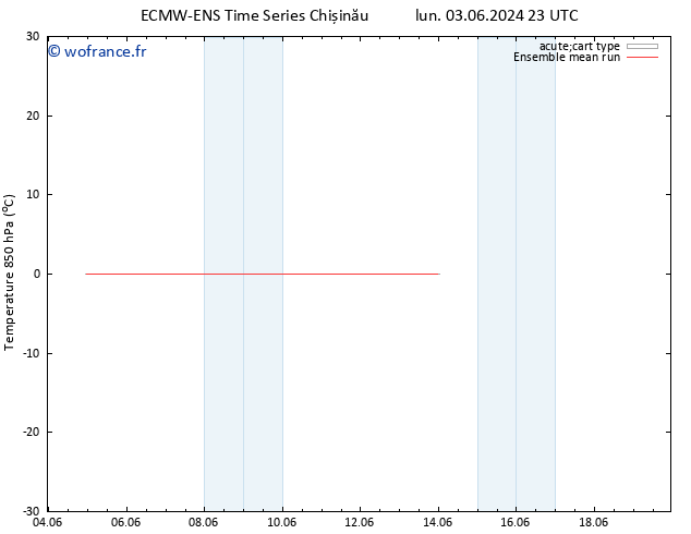 Temp. 850 hPa ECMWFTS mer 12.06.2024 23 UTC