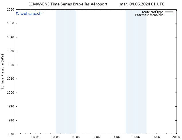 pression de l'air ECMWFTS dim 09.06.2024 01 UTC