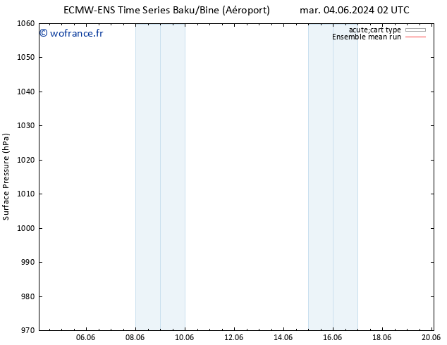 pression de l'air ECMWFTS jeu 06.06.2024 02 UTC