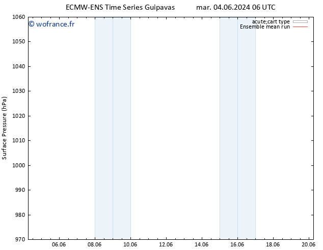 pression de l'air ECMWFTS ven 07.06.2024 06 UTC