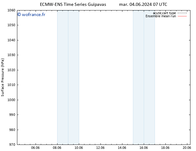 pression de l'air ECMWFTS mer 12.06.2024 07 UTC