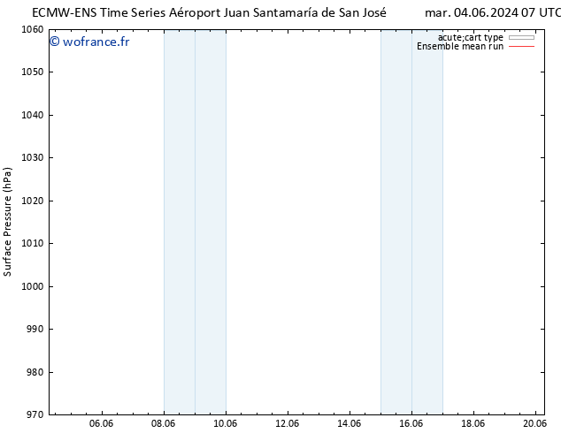 pression de l'air ECMWFTS ven 07.06.2024 07 UTC