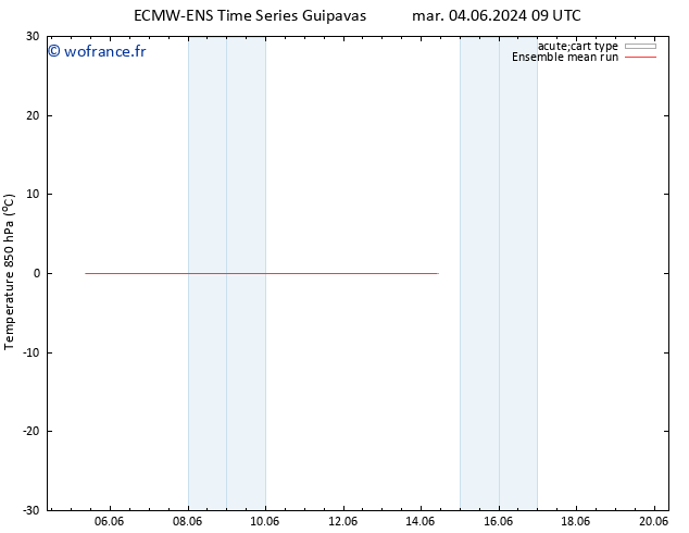 Temp. 850 hPa ECMWFTS sam 08.06.2024 09 UTC