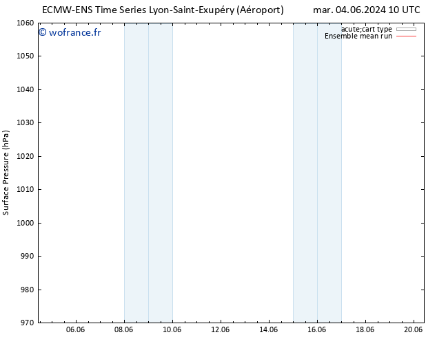 pression de l'air ECMWFTS mer 05.06.2024 10 UTC