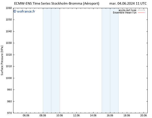 pression de l'air ECMWFTS jeu 06.06.2024 11 UTC