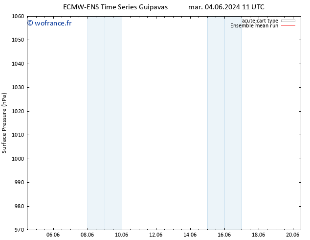 pression de l'air ECMWFTS jeu 06.06.2024 11 UTC