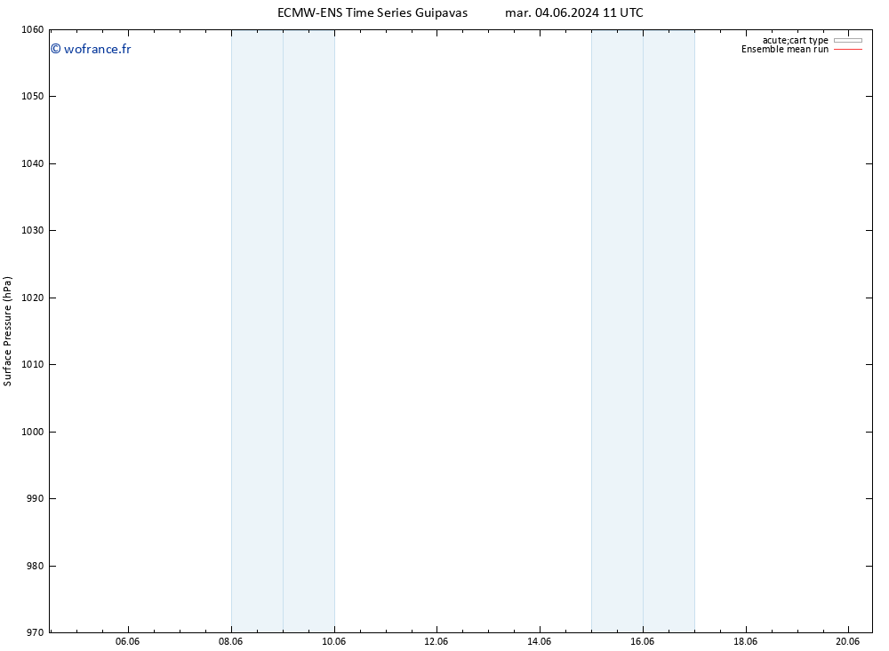 pression de l'air ECMWFTS sam 08.06.2024 11 UTC