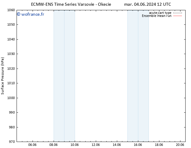 pression de l'air ECMWFTS ven 07.06.2024 12 UTC