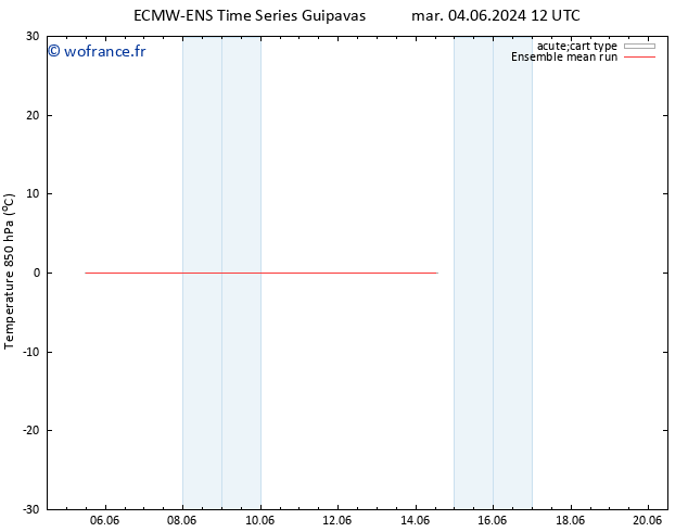 Temp. 850 hPa ECMWFTS jeu 06.06.2024 12 UTC