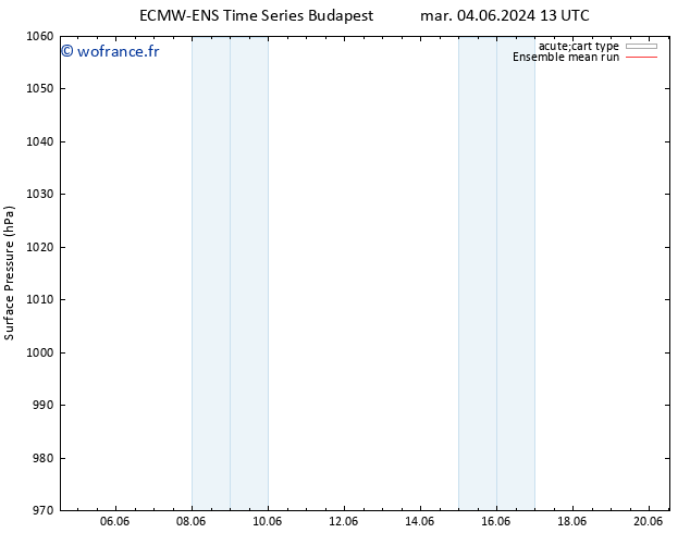 pression de l'air ECMWFTS dim 09.06.2024 13 UTC