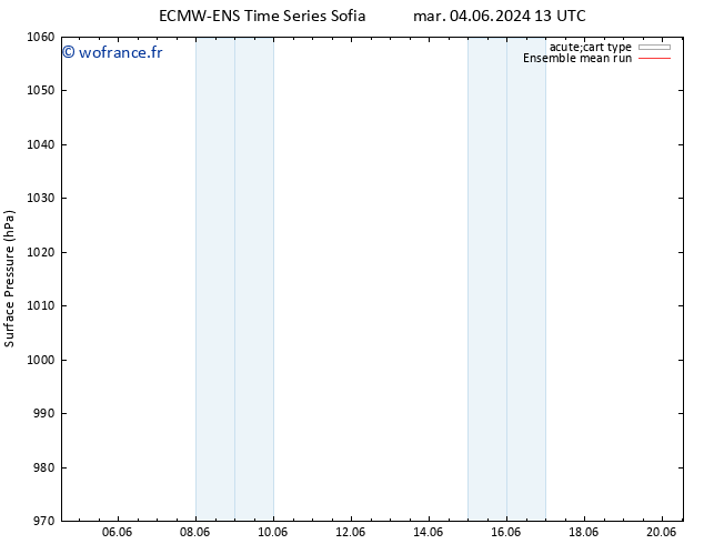 pression de l'air ECMWFTS mer 12.06.2024 13 UTC